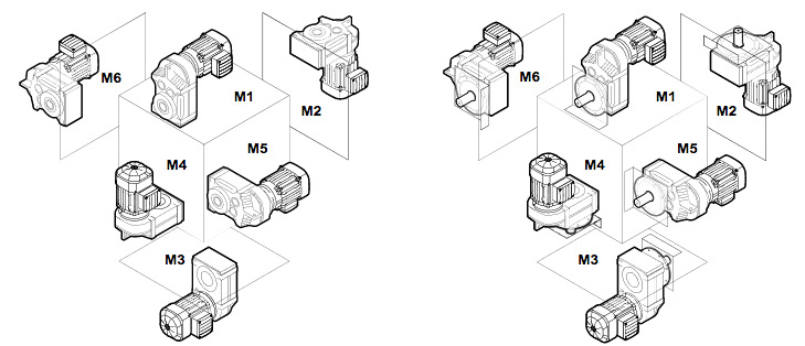 Positions de montage des réducteurs SEW de type F
