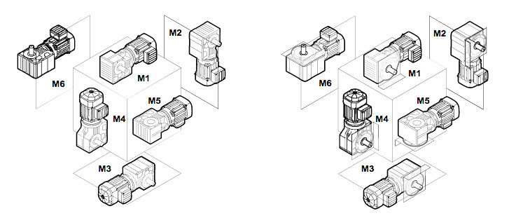 Positions de montage des réducteurs de type K, type S, type W